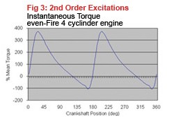 HP Balancer Excite Curve 4 Cylinder Image copyright (c) 2011.