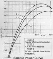 HP Hi-Flow Headers Dyno graph Image copyright (c) 2011.